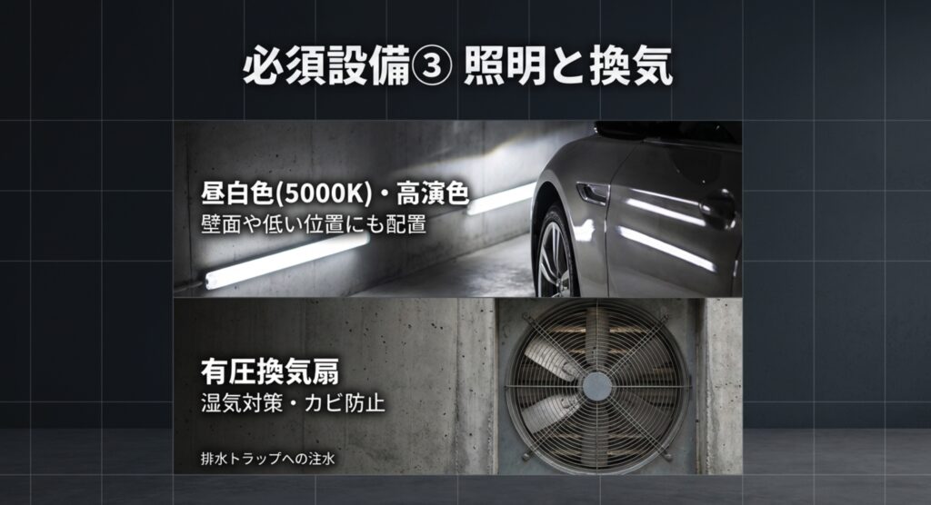 必須設備③照明と換気 洗車用照明の配置(高演色LED)と有圧換気扇による湿気対策