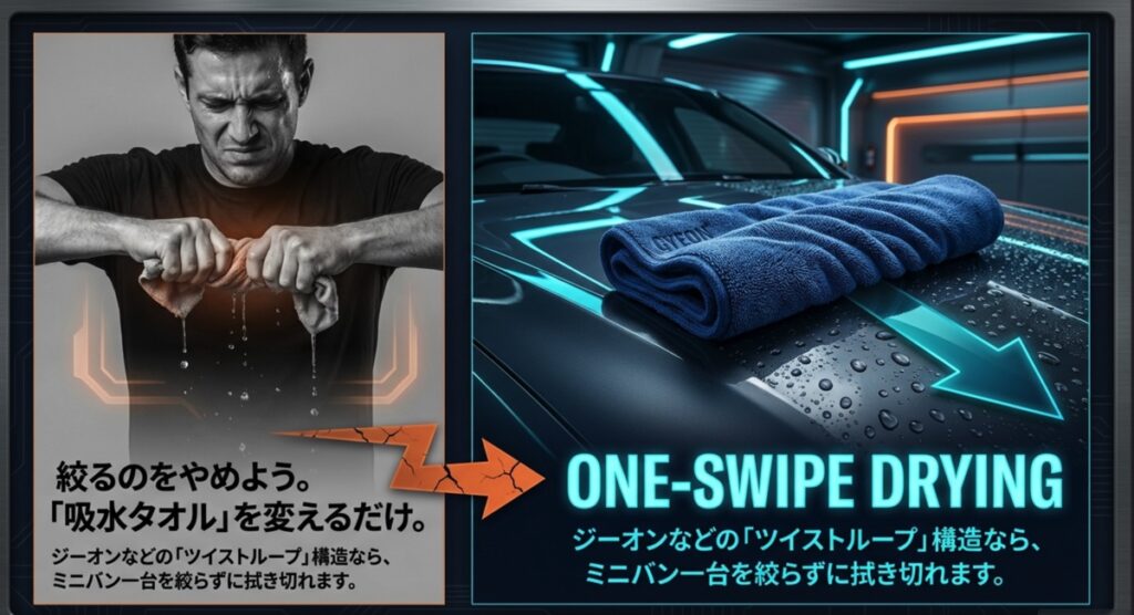 絞らずに拭けるツイストループ構造の吸水タオルの紹介