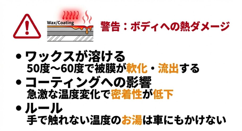 高温のお湯で車のワックスやコーティングが溶け出してしまう様子のイラスト。