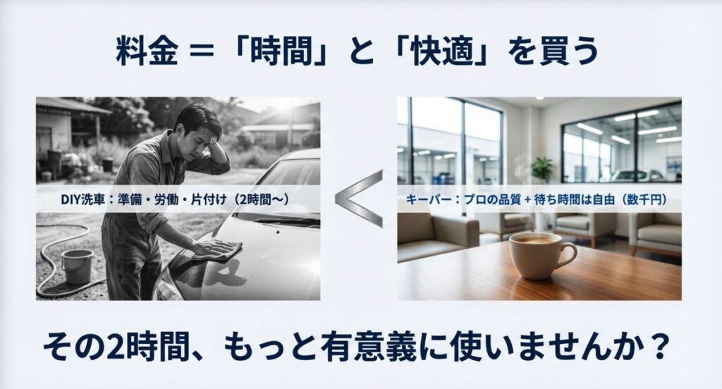 DIY洗車の労力とキーパーのプロ品質・快適な待ち時間の比較