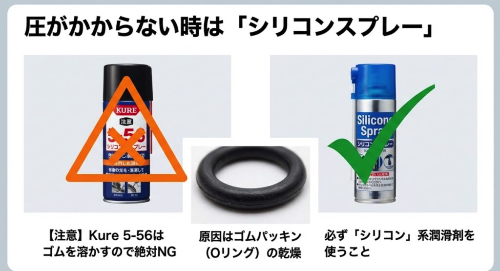 圧がかからない時はシリコンスプレーを使用。KURE 5-56はNG