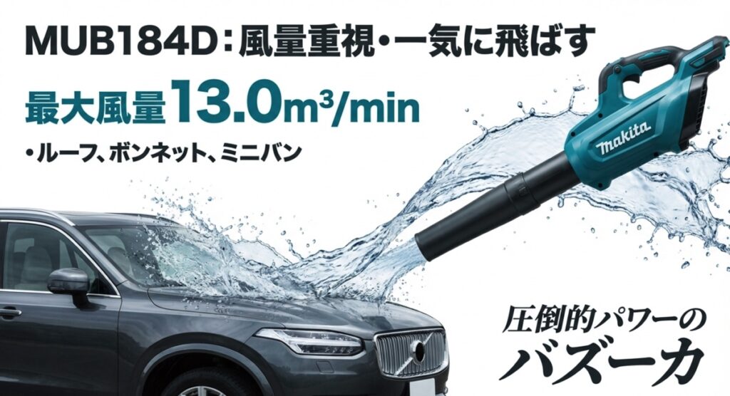 圧倒的パワーのバズーカ:MUB184D 圧倒的なパワーを持つMUB184Dのイメージ