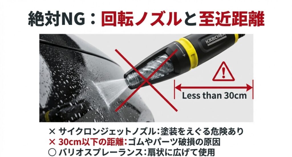回転ノズルの使用禁止と距離確保の警告図
