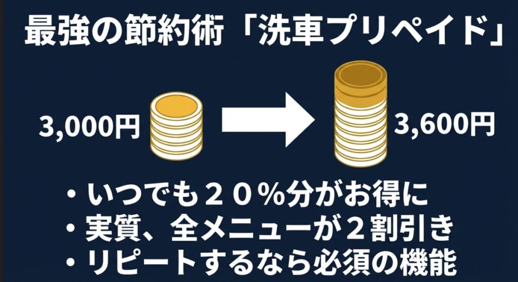 洗車プリペイドの割引率解説