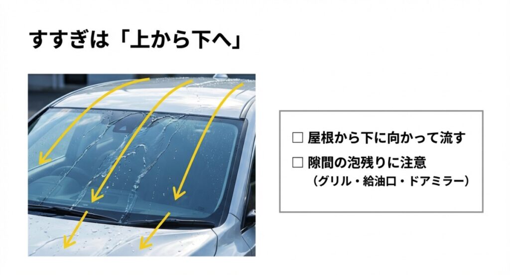 上から下へ流す正しいすすぎの手順