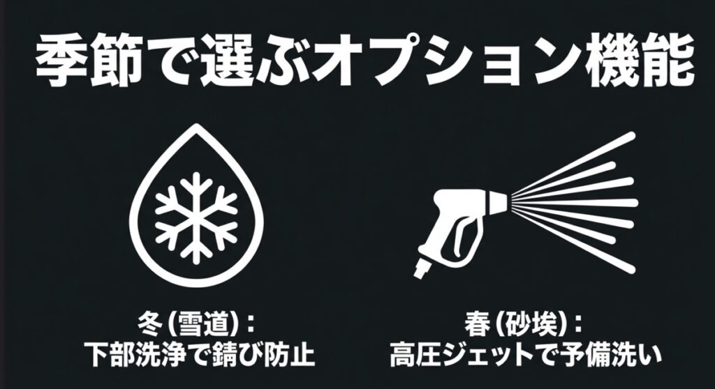 季節ごとの洗車オプション選択
