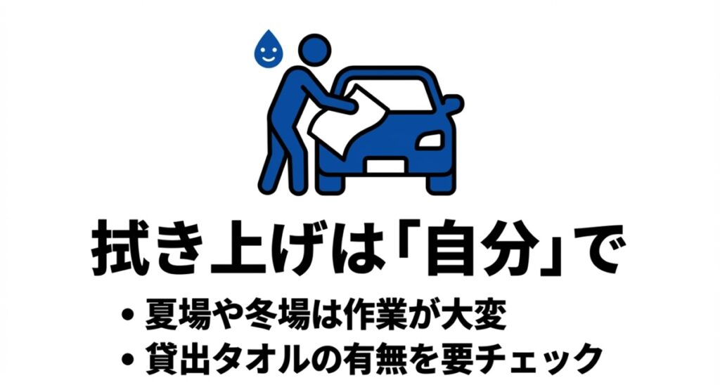 洗車後の拭き上げ作業を自分で行う大変さを示すイラスト
