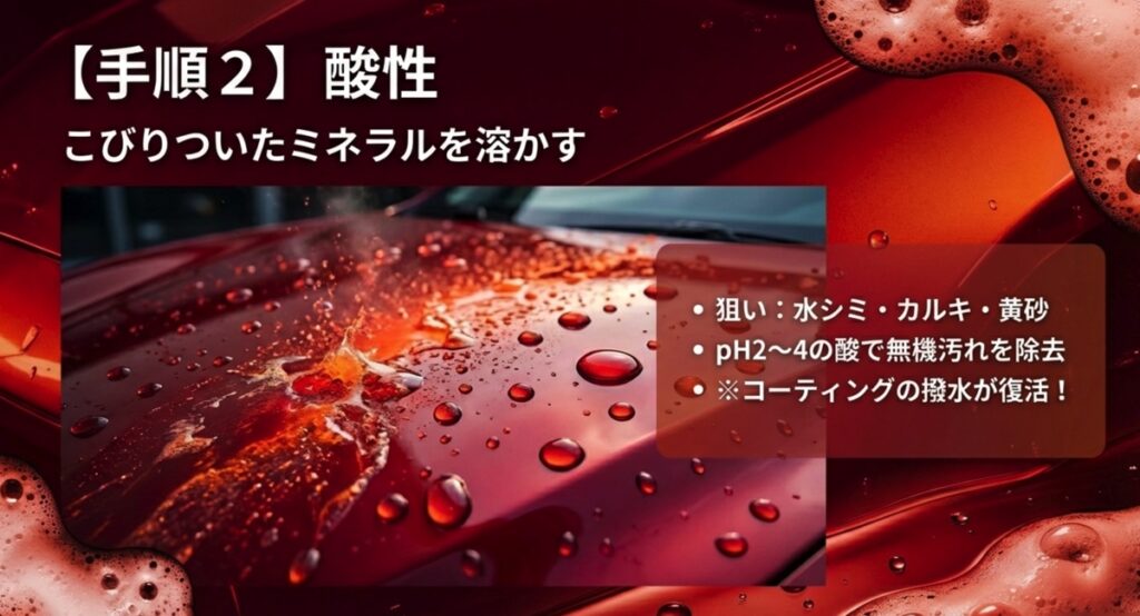 手順2 酸性:水シミ・カルキ・黄砂を溶かす