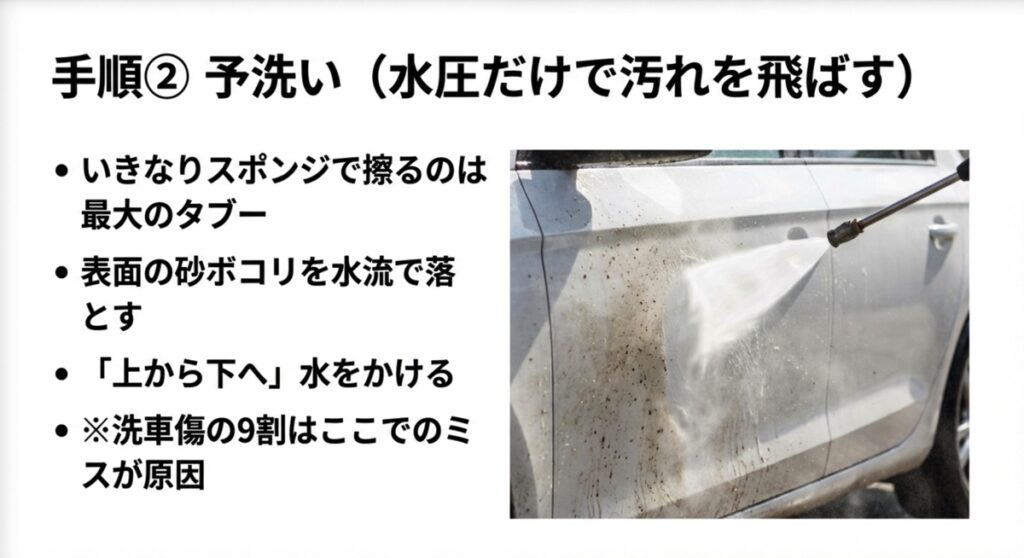 いきなりスポンジで擦らず、上から下へ水をかけて砂ボコリを落とす予洗いの手順
