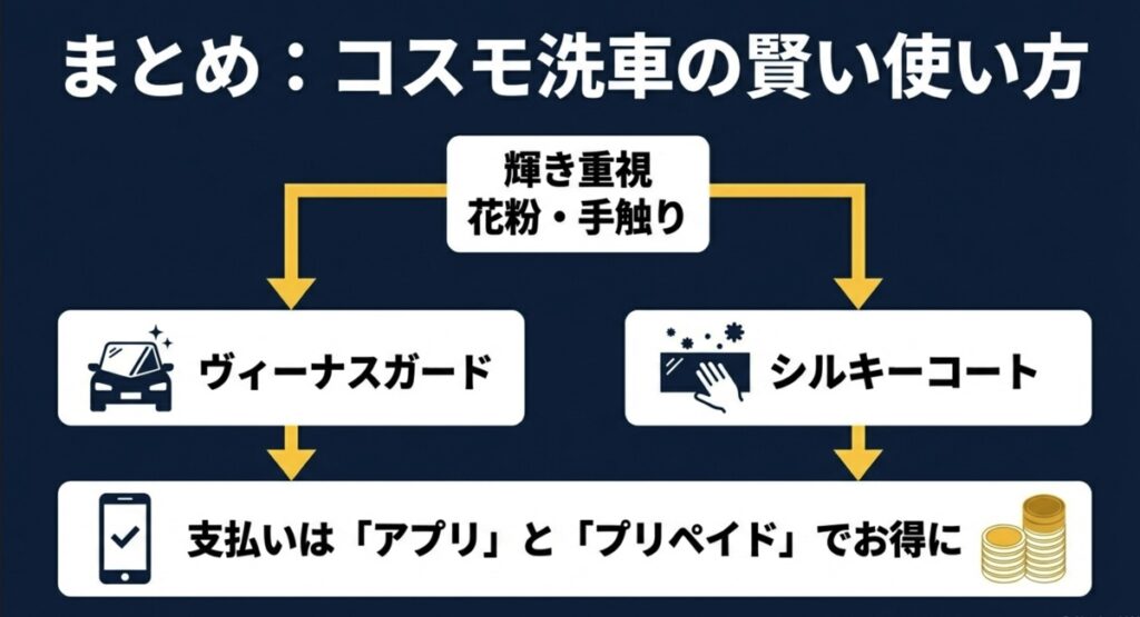コスモ洗車の賢い使い方まとめ