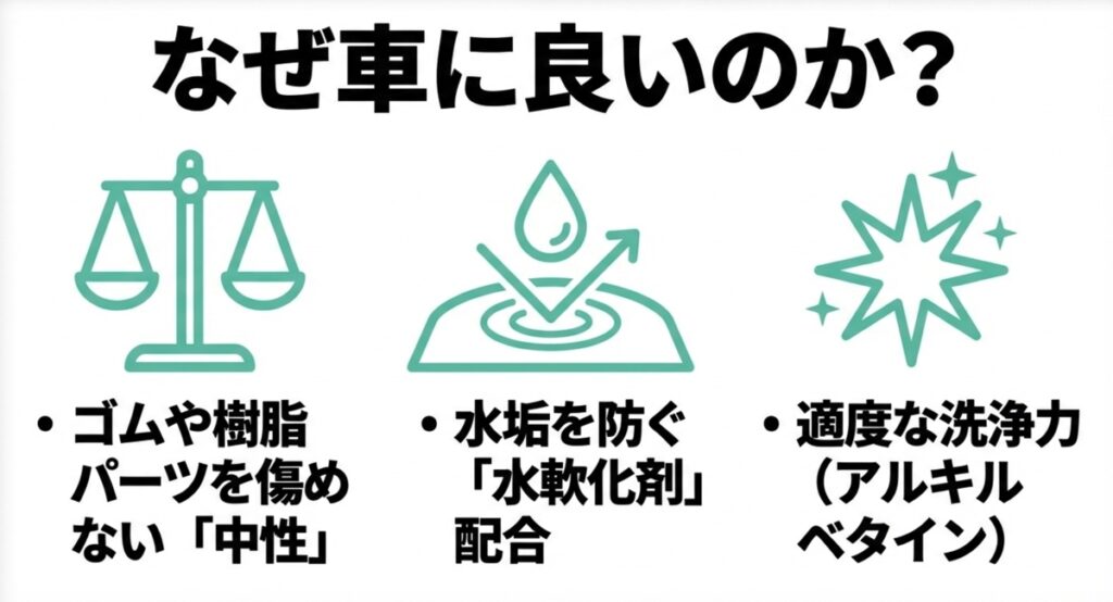 中性で樹脂パーツに優しく、水軟化剤配合で水垢を防ぐウタマロクリーナーの成分特徴