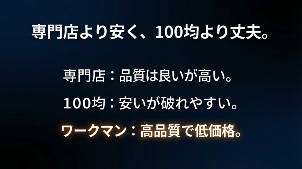専門店より安く100均より丈夫なワークマンの比較