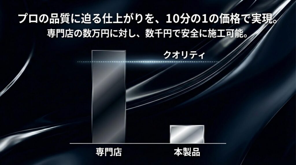 プロの品質に迫る仕上がりを10分の1の価格で実現するコスト比較