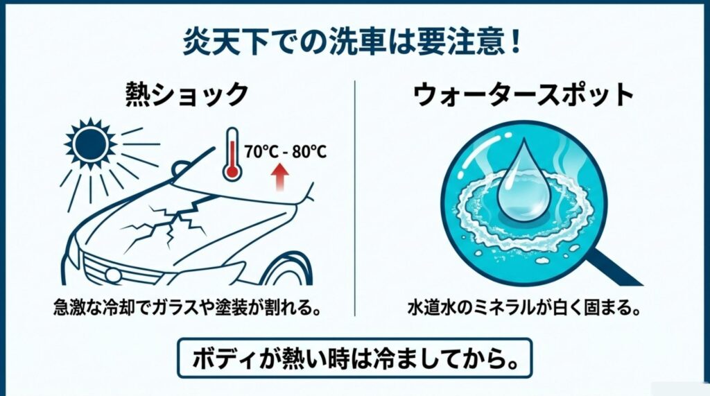 炎天下の車体に冷たい水をかけた際の熱ショックとウォータースポット発生の図解