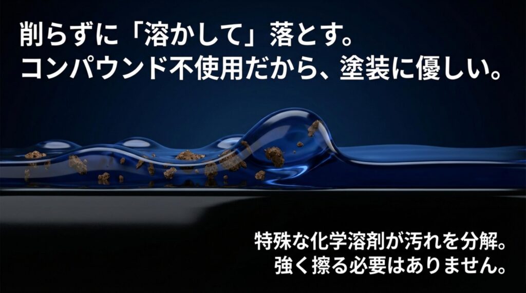 コンパウンド不使用で削らずに溶かして落とすメカニズム