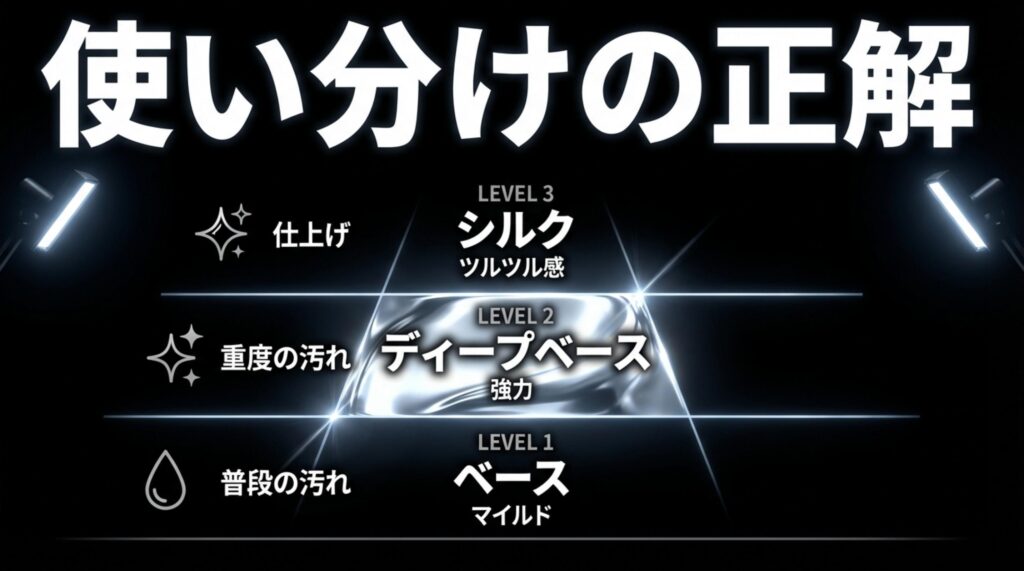仕上げのシルク、重度の汚れにディープベース、普段の汚れにベースというアイテムの使い分け