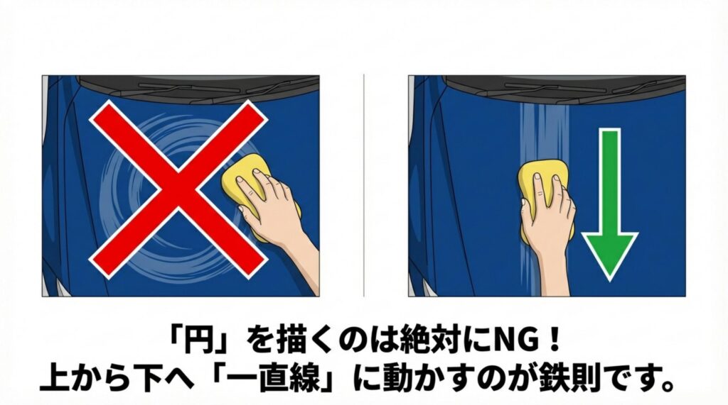 円を描くのは絶対にNG、上から下へ一直線に動かすのが鉄則