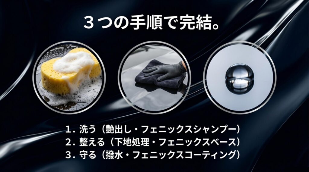 洗う、整える、守るの3つの手順で完結する洗車ステップ