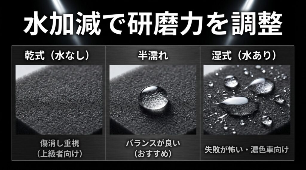 乾式、半濡れ、湿式と水加減で研磨力を調整する3つの方法