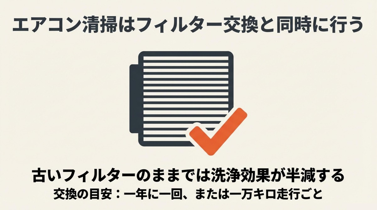 エアコンフィルターの交換目安と洗浄の相乗効果