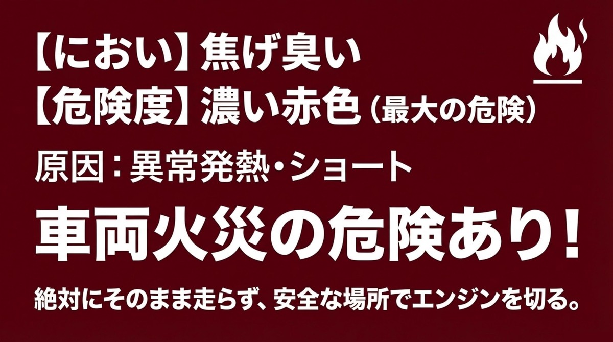 焦げ臭いにおいは濃い赤色で最大の危険。原因は異常発熱やショートで車両火災の危険あり [cite: 19, 20, 21]