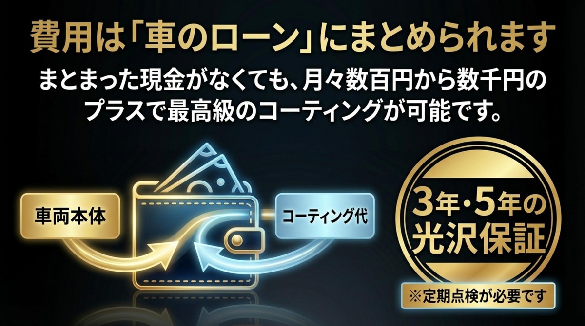 コーティング費用を車両本体と一緒に自動車ローンにまとめられるメリットの解説