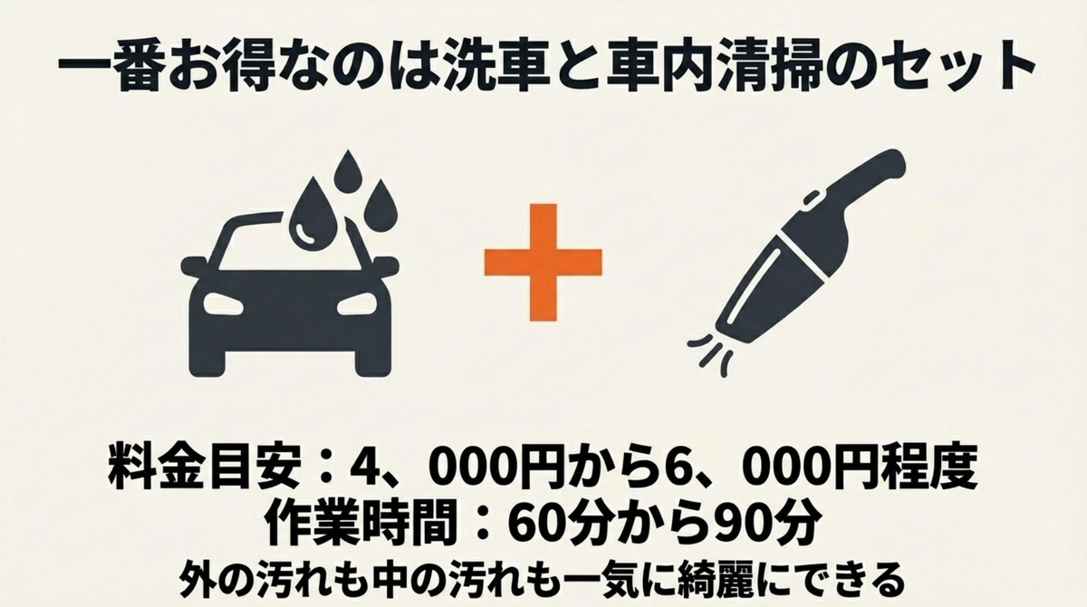 洗車と車内清掃セットメニューの料金目安とメリット