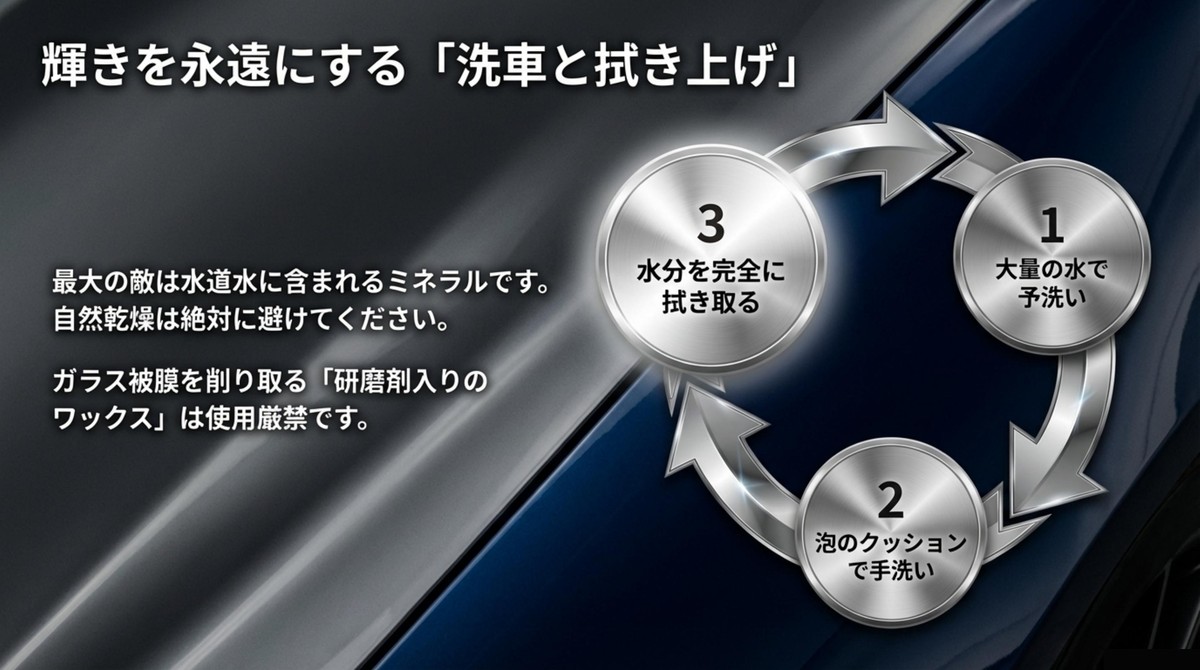 1.大量の水で予洗い、2.泡のクッションで手洗い、3.水分を完全に拭き取るという洗車の3ステップ