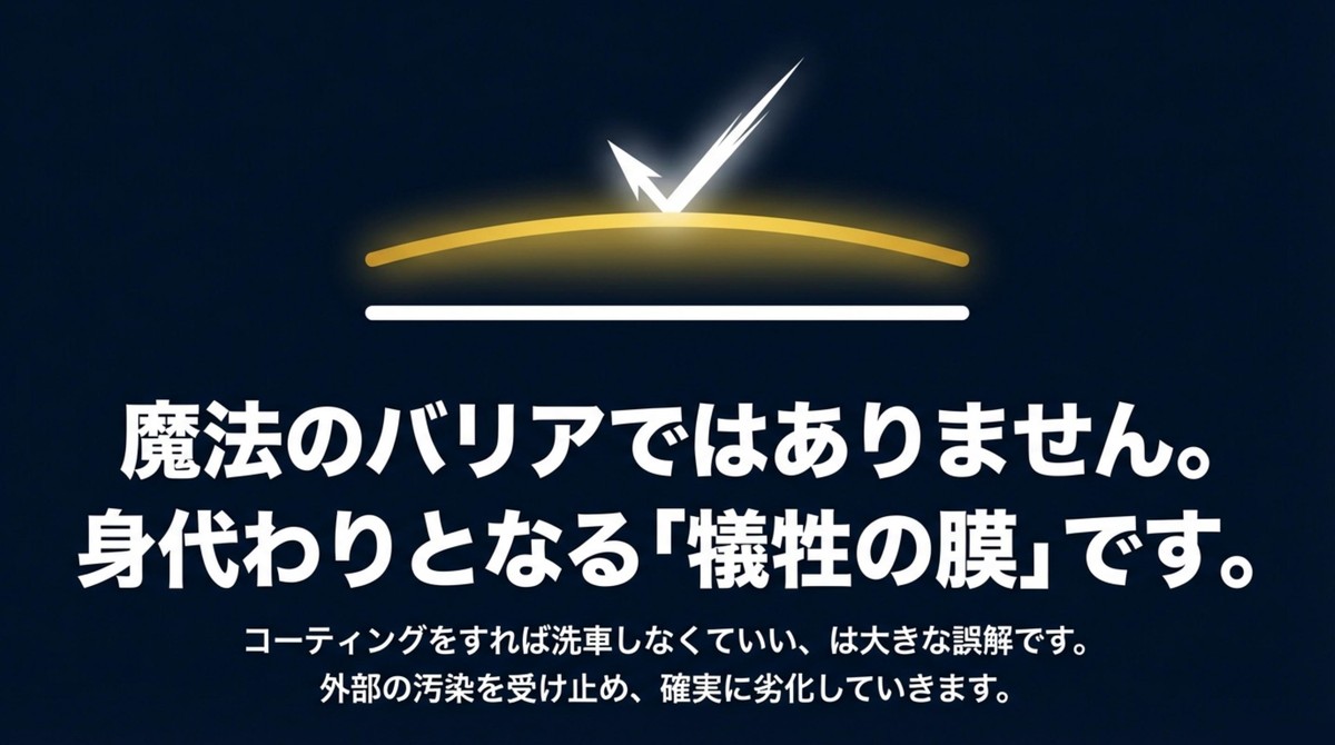 コーティング=洗車不要は大きな誤解! ガラスコーティングは魔法のバリアではなく劣化していく犠牲の膜であることを説明するスライド
