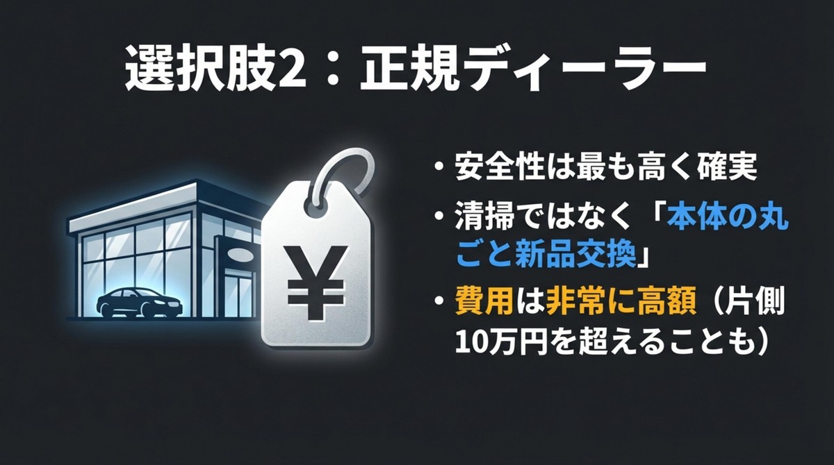 安全性は高いが超高額?ディーラーのユニット交換費用 正規ディーラーでのヘッドライトユニット丸ごと新品交換のイメージ