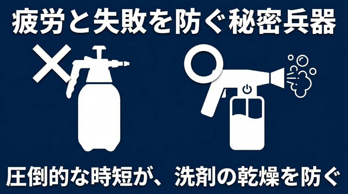 疲労と失敗を防ぐ秘密兵器!圧倒的な時短へ 手動の蓄圧式スプレーヤーではなく電動スプレーヤーを使用することの推奨図解