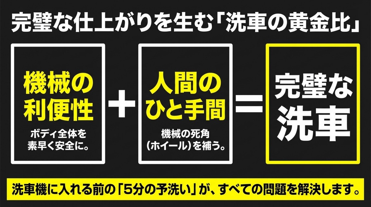 完璧な仕上がりを生む洗車の黄金比 機械の利便性と人間のひと手間を組み合わせた洗車の黄金比
