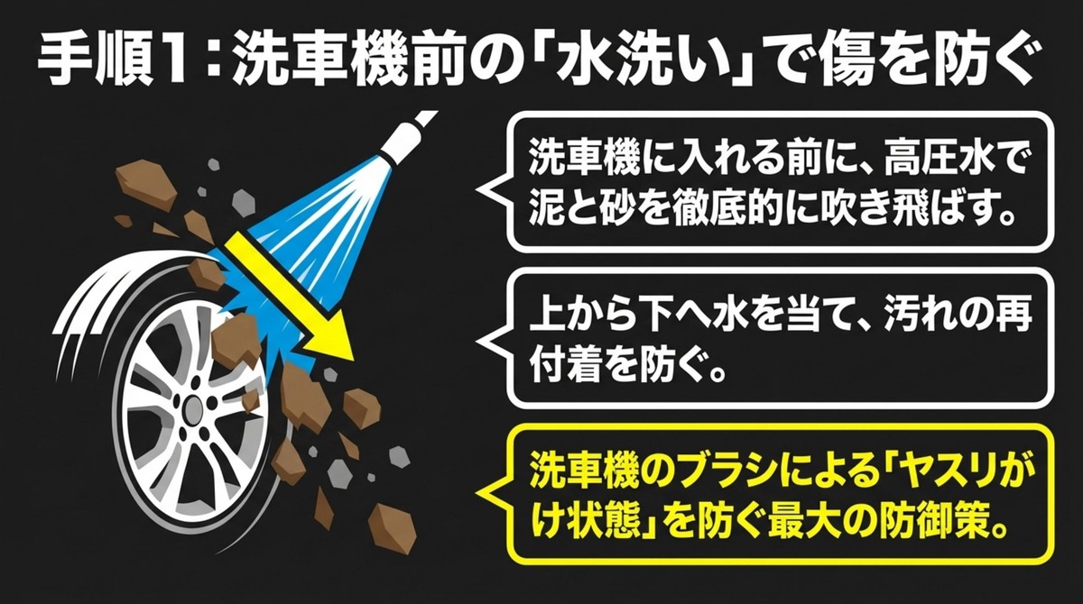 洗車傷を防ぐ!洗車機前の水洗いプロセス 洗車機に入れる前に高圧水でホイールの泥や砂を吹き飛ばす予洗い