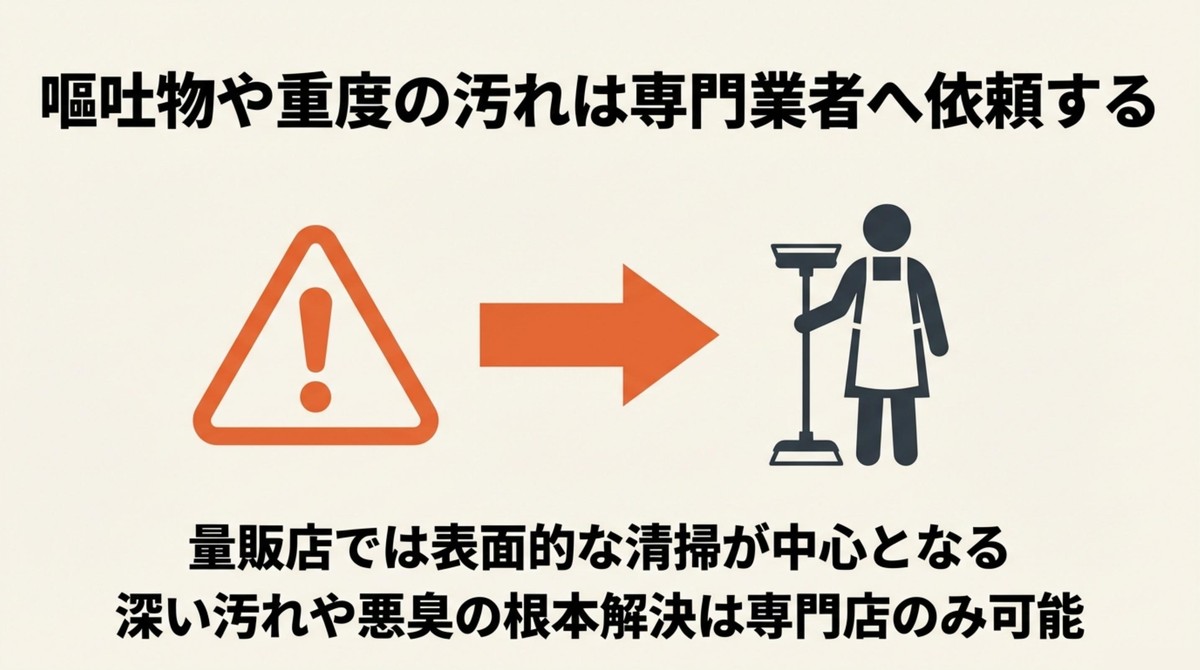 量販店と専門店の清掃範囲の違いを説明するスライド