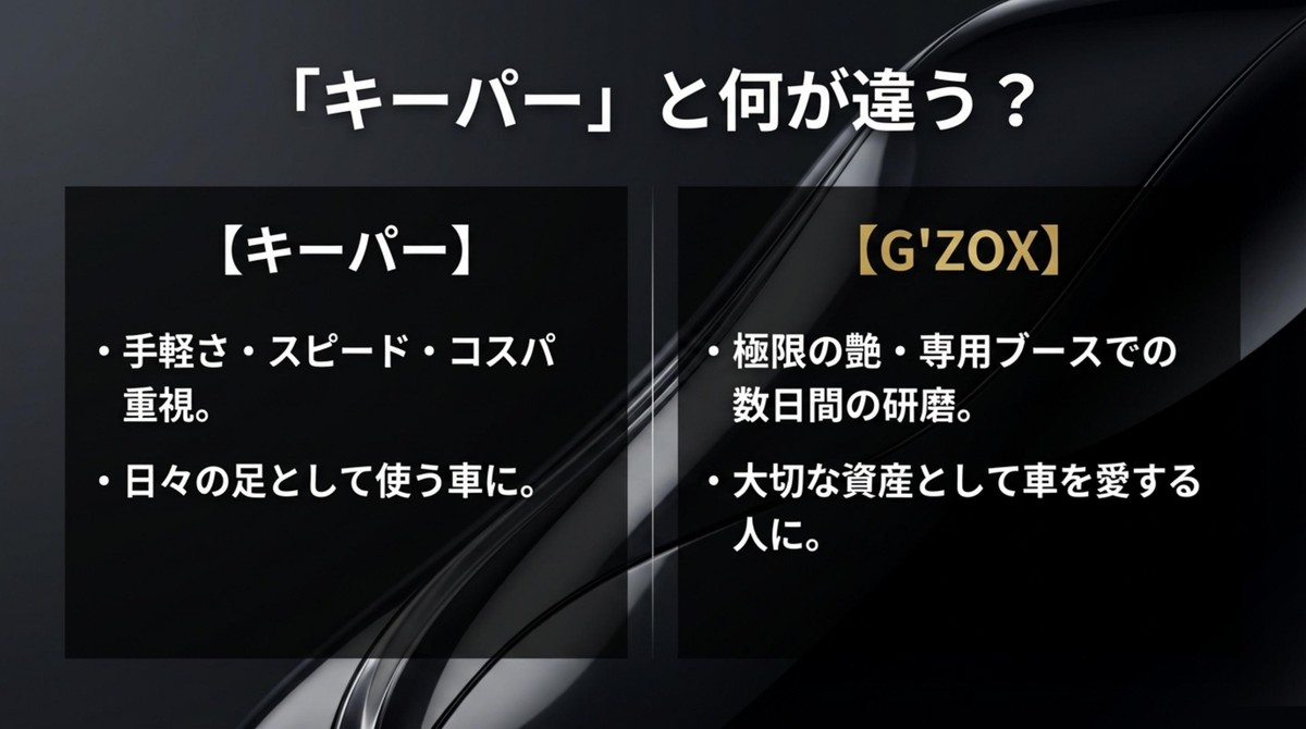 「キーパー」と何が違う?徹底比較 手軽さのキーパーコーティングと極限の艶を求めるG