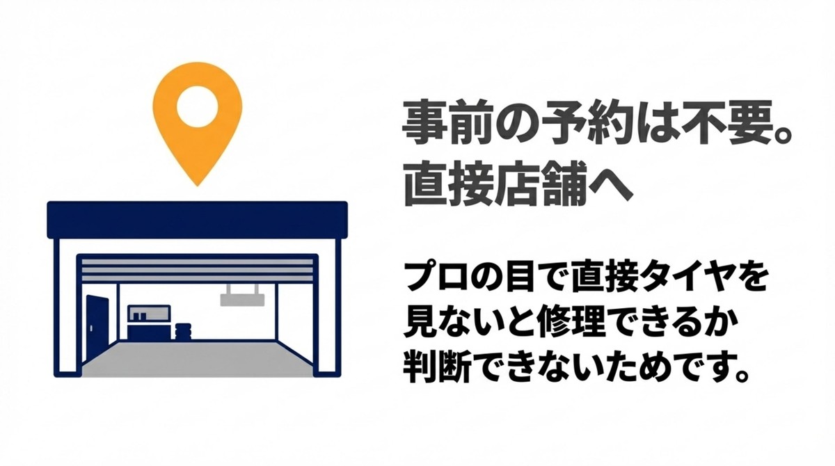 パンク修理は事前の予約不要で直接店舗へ持ち込むことを説明する図