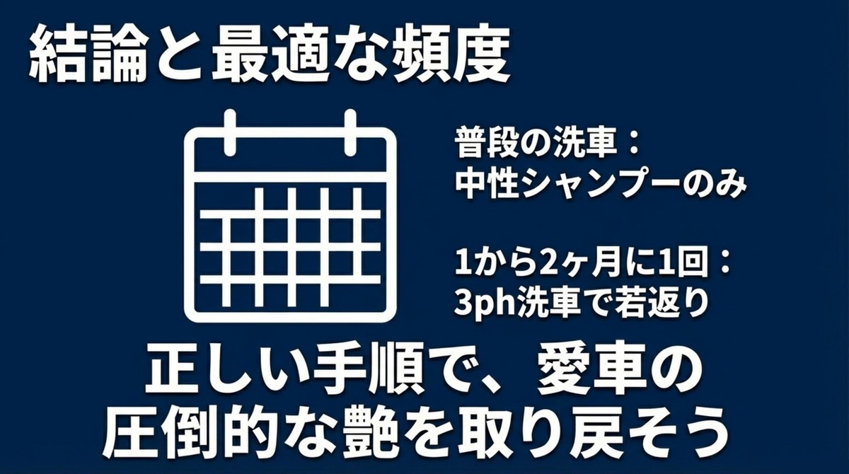 圧倒的な艶を取り戻すための最適な洗車頻度 普段の洗車は中性シャンプーのみ、1ヶ月から2ヶ月に1回の頻度で3ph洗車を行うというスケジュール例