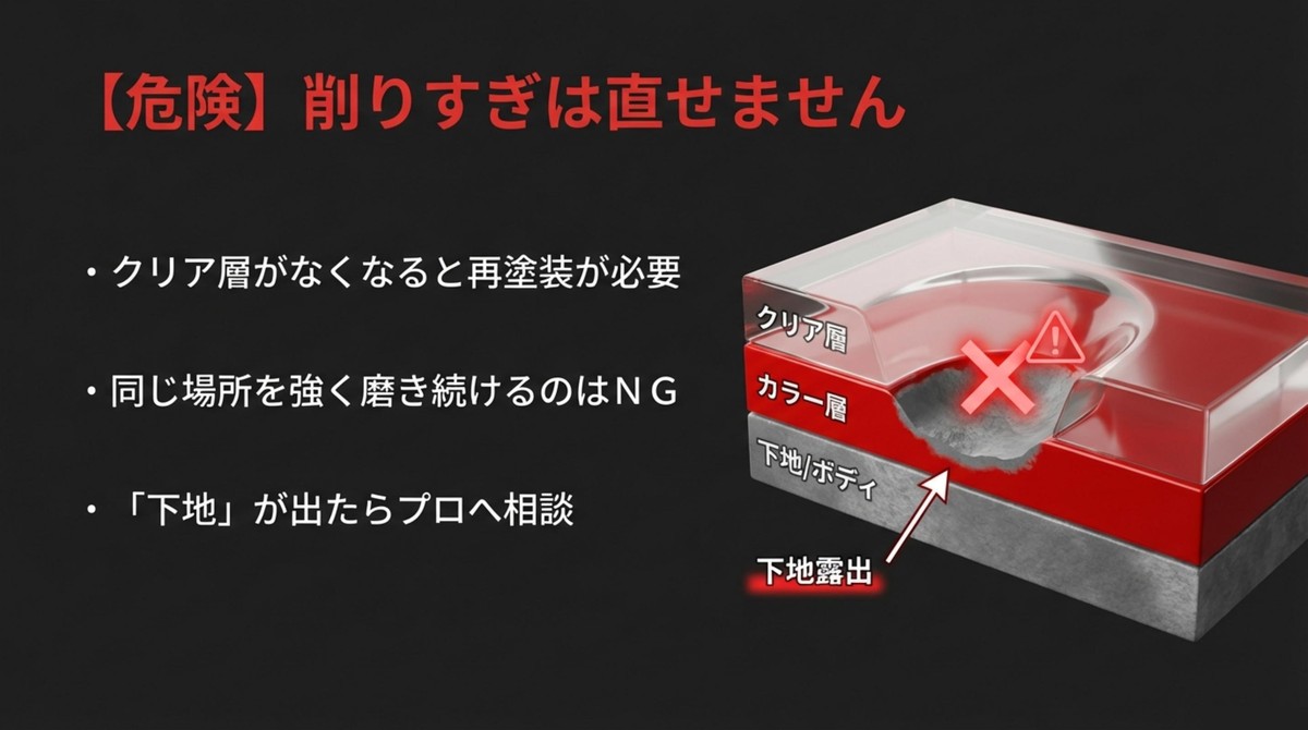 【危険】クリア層の削りすぎは直せません 車の塗装層(クリア層・カラー層・下地)の構造と削りすぎの危険性