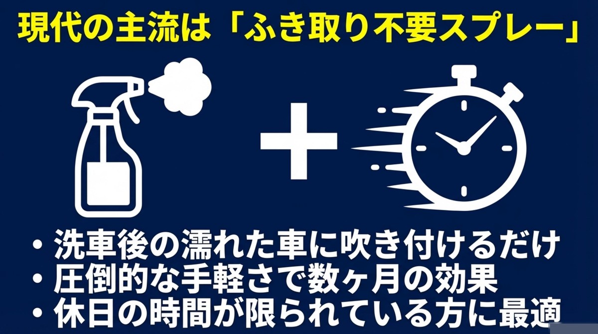 現代の主流!手軽なふき取り不要スプレー ふき取り不要スプレーによる時短洗車の解説