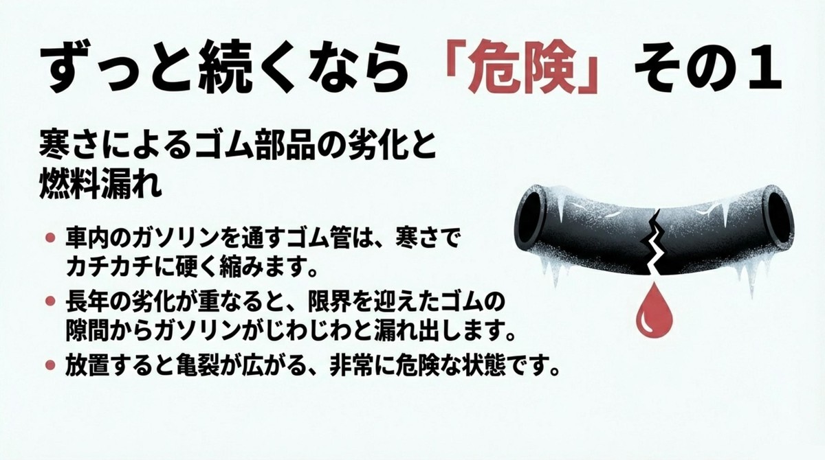 寒さで硬化したゴム部品の経年劣化によるガソリン燃料漏れ