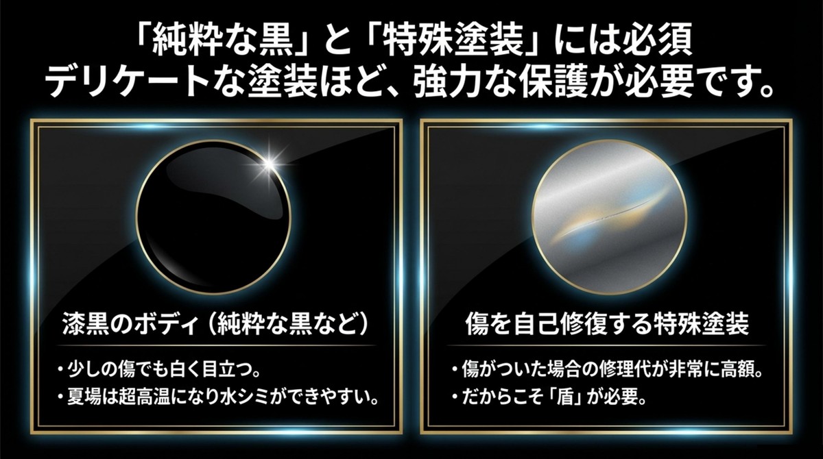 傷が目立ちやすい純粋な黒や、修理代が高額な自己修復塗装にはコーティングが必須であることを解説