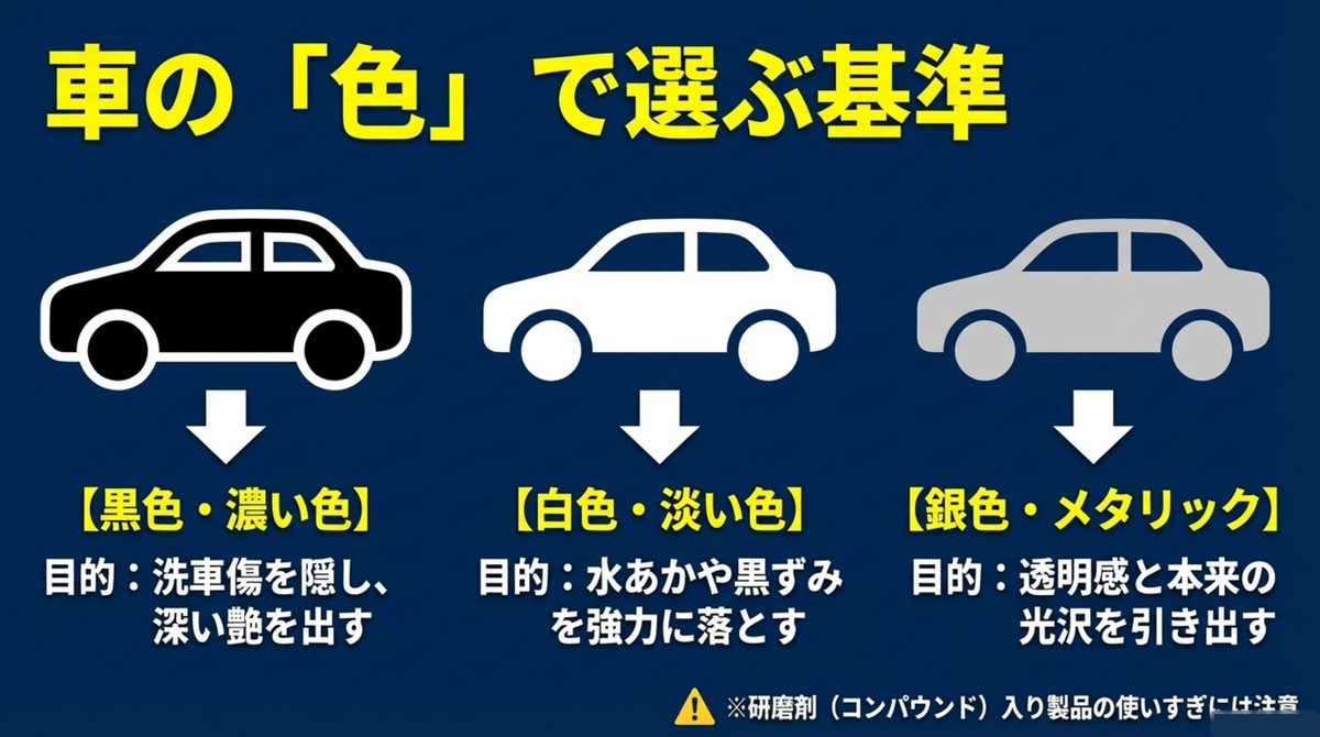 ボディカラー別!最適なワックスの選び方 車の色別のワックス選びの基準
