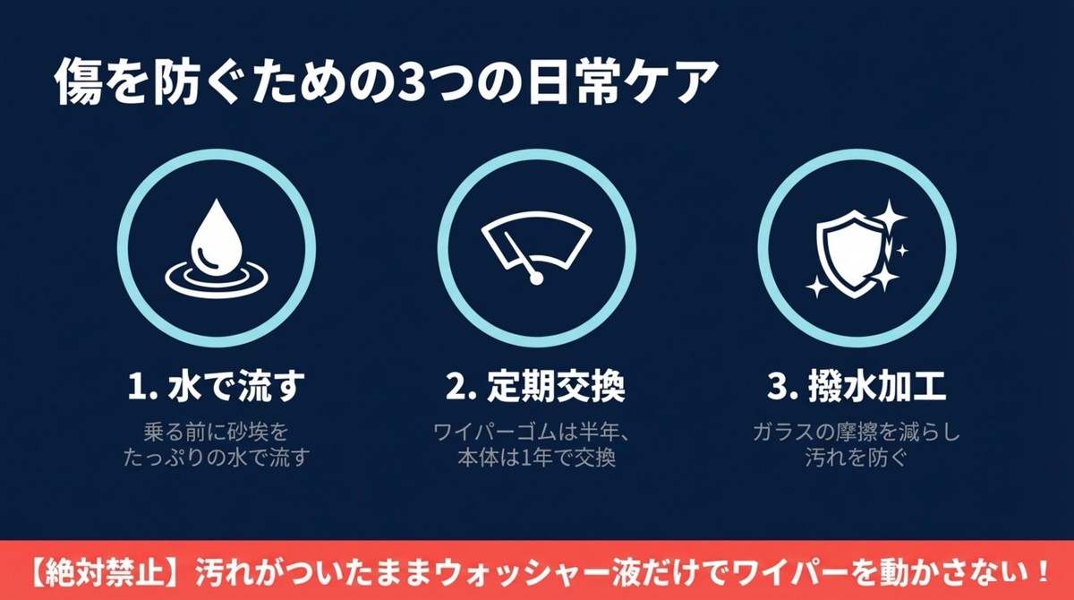 傷を防ぐための3つの日常ケア 水洗い、ワイパー交換、撥水加工など傷を防ぐ日常ケア