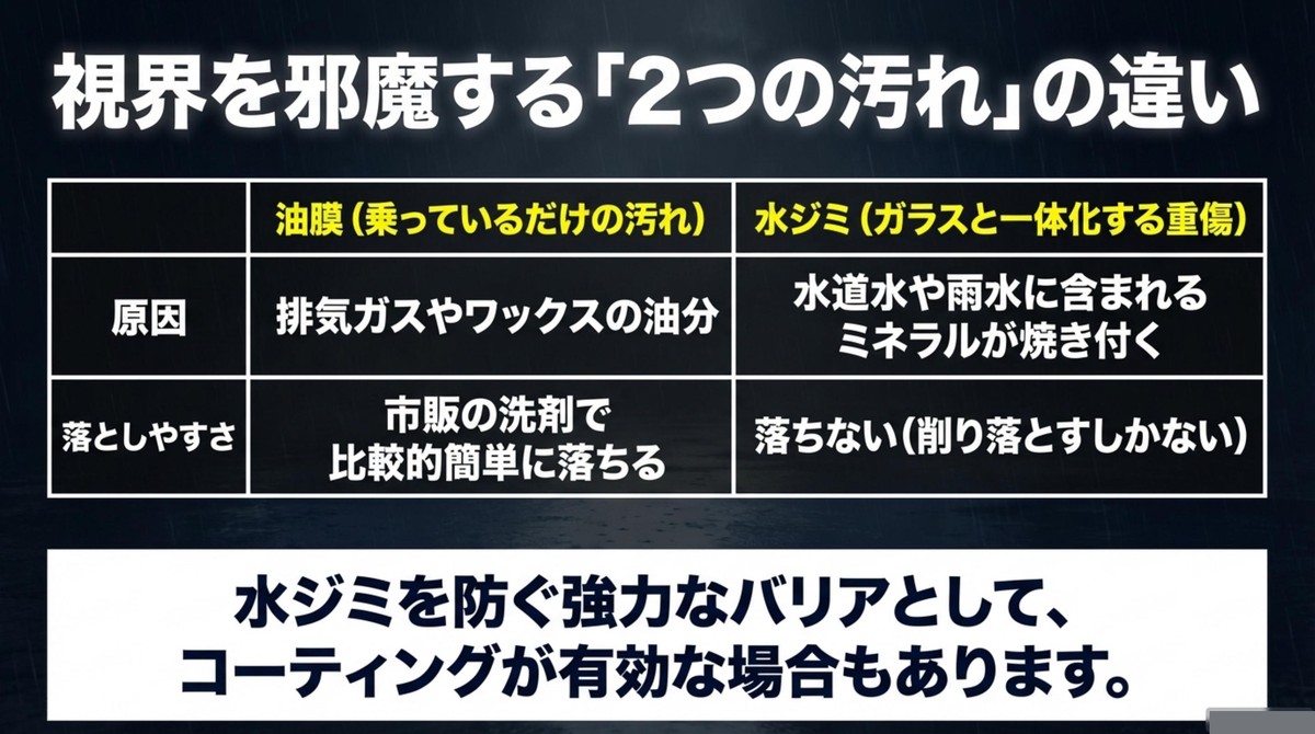 油膜と水ジミの原因や落としやすさの違いを比較した表