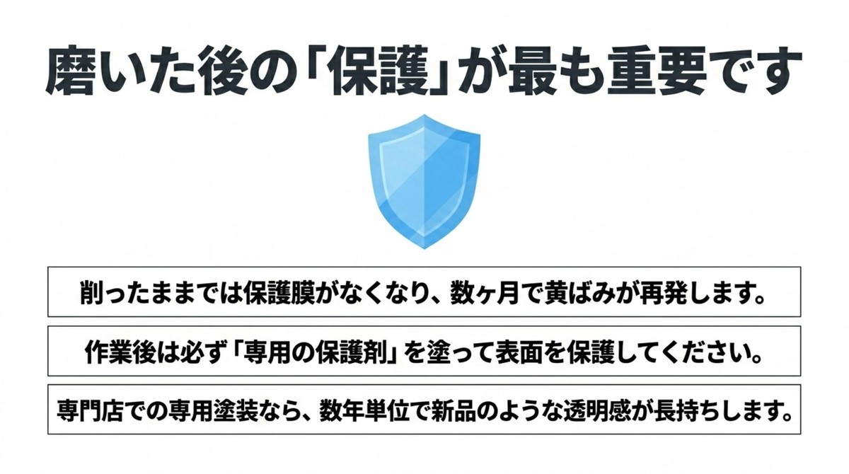 研磨後の黄ばみ再発を防ぐために最も重要となる専用保護剤やクリア塗装によるコーティング