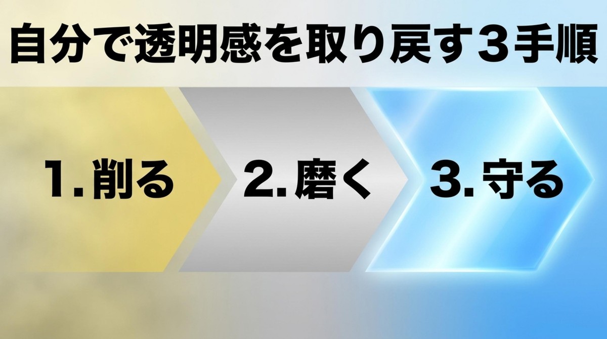 ヘッドライトの透明感を取り戻すための「削る・磨く・守る」の3ステップ