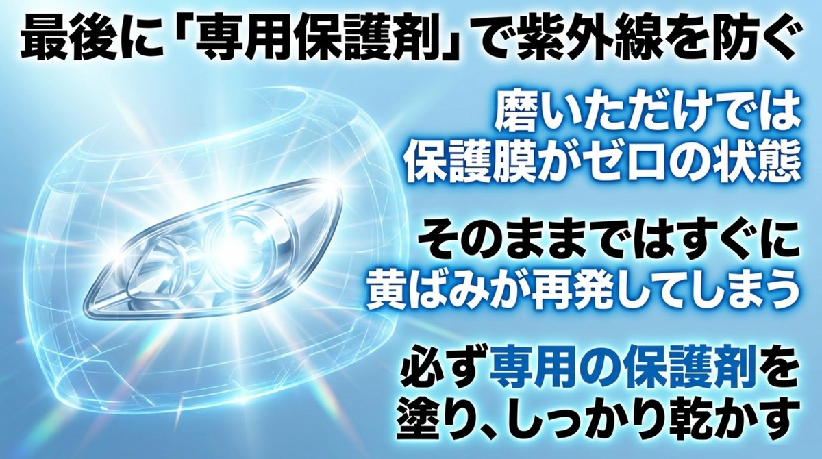 研磨後に専用コーティング剤で紫外線を防ぐ保護膜を形成する重要性