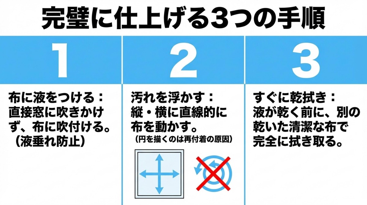 プロも実践!完璧に仕上げる3つの手順 完璧に仕上げる3つの手順と正しいクロスの動かし方