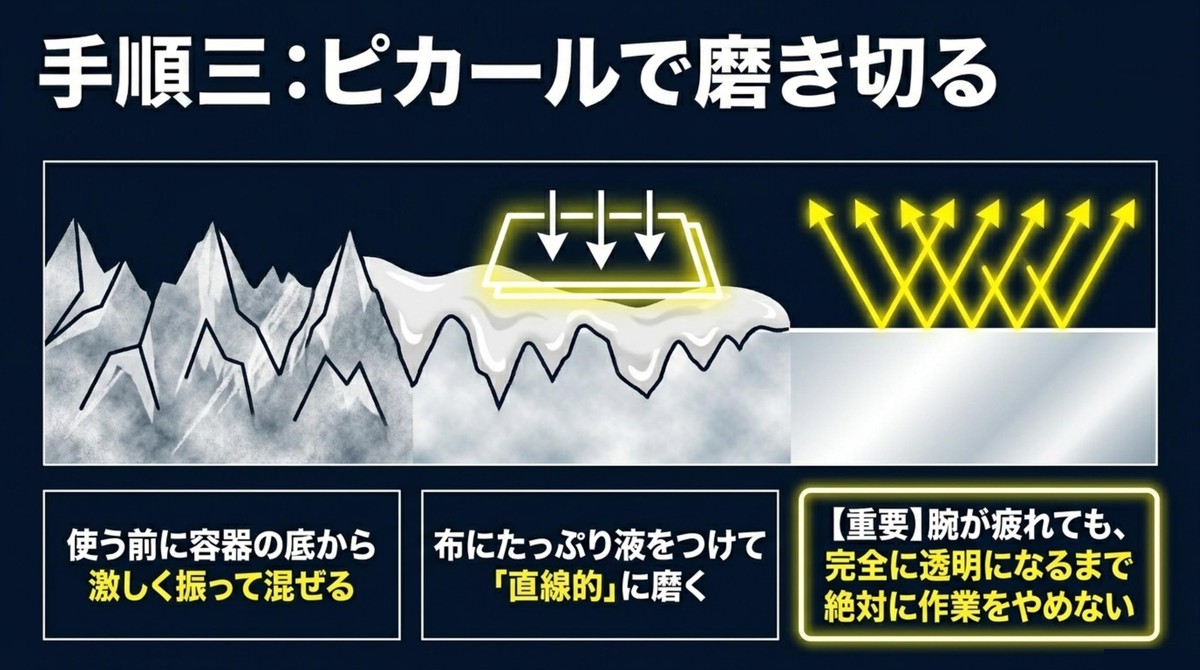 ピカールを直線的に使い、透明になるまで磨き切る手順の解説