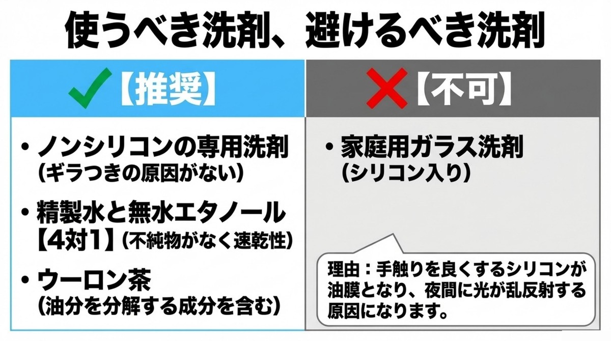 窓掃除に使うべき洗剤、避けるべき洗剤 使うべき洗剤と避けるべき洗剤の比較表